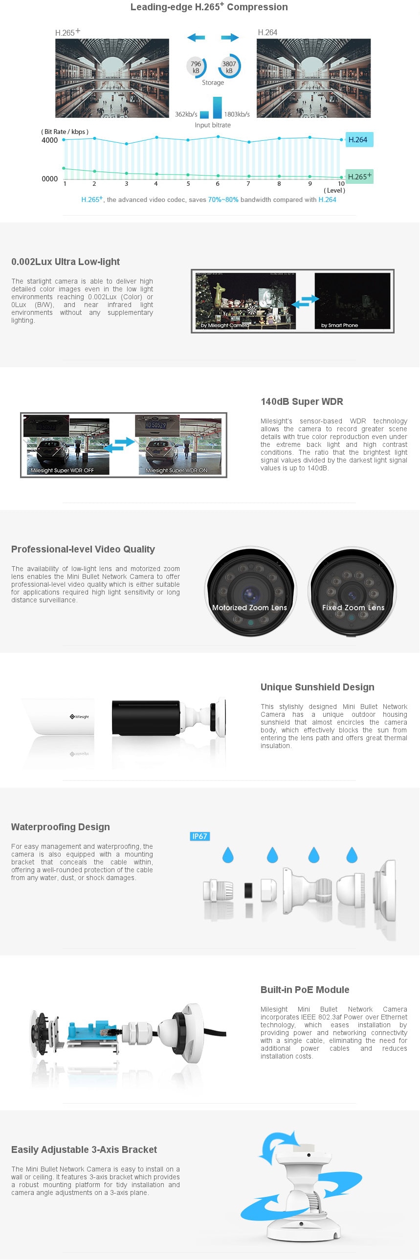 IP камера Milesight Mini Bullet 5Mp