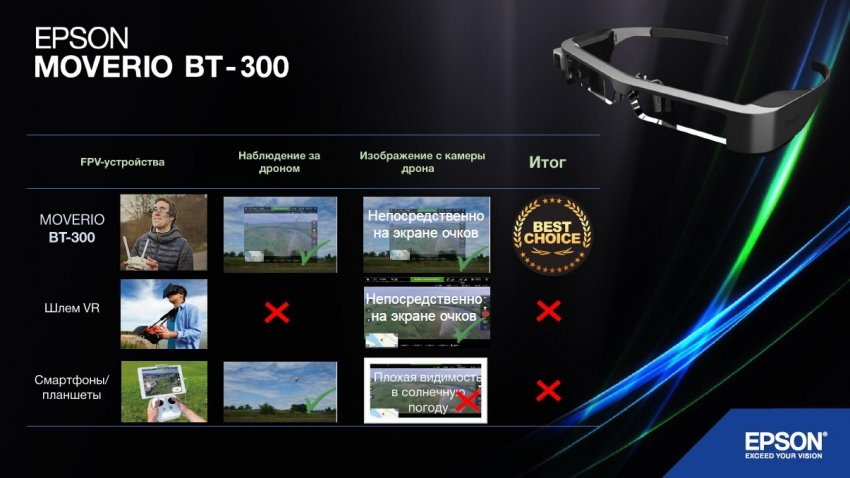 VR очки Epson Moverio BT-300 для дрона DJI