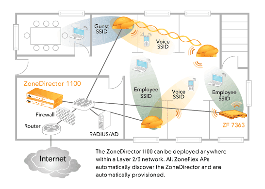zonedirector-1100-floor-diagram.png