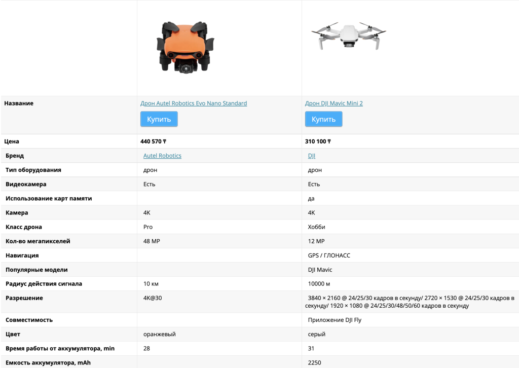 Сравнение дронов Autel Evo Nano и DJI Mini 2