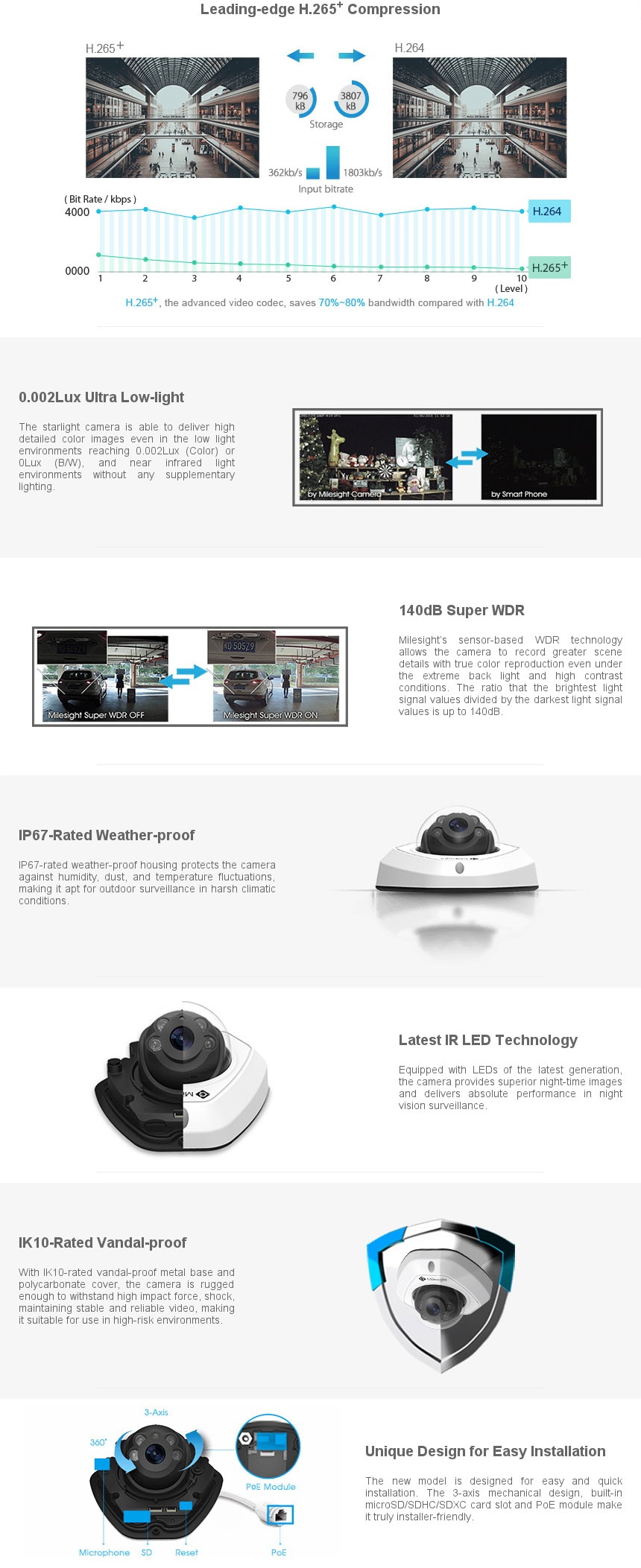 IP камера Milesight Vandal-proof Mini Dome 5Mp