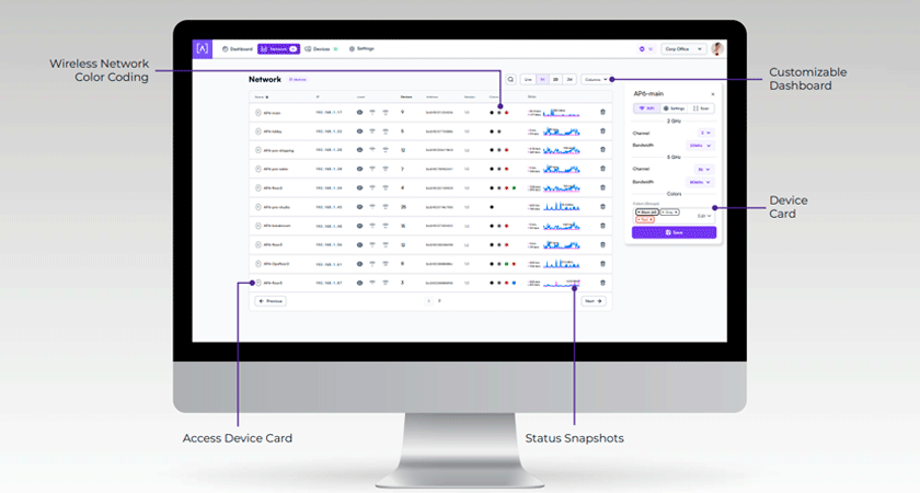 Интерфейс контроллера Alta Labs CONTROL на мониторе и устройство управления Wi-Fi-сетью на столе. Отмечены функции панели управления, карточек устройств и цветовая маркировка сетей