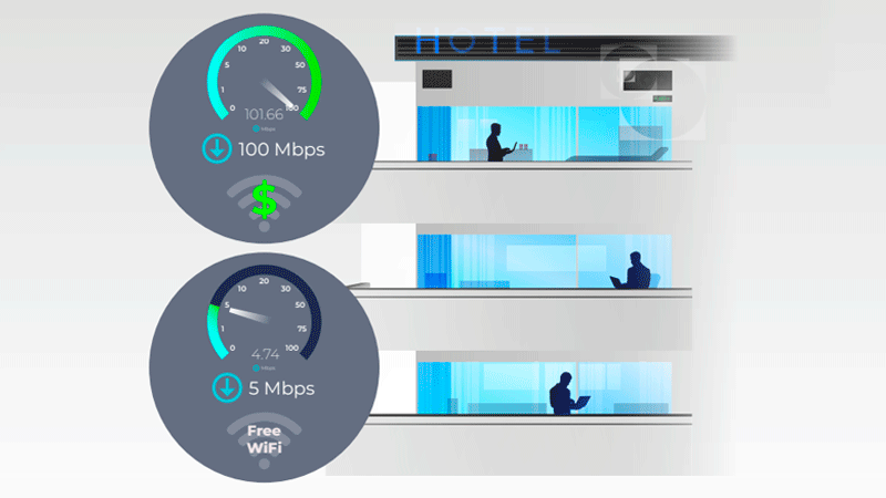 Контроль скорости и приоритетов сети в Alta Labs Cloud для отелей и офисов