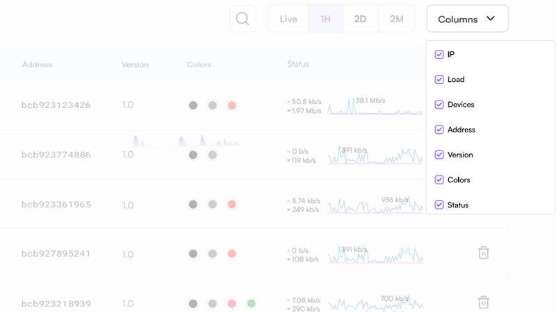 Панель мониторинга Alta Cloud с параметрами IP, нагрузкой и статусом устройств