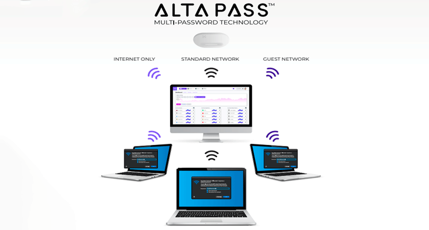 AltaPass Multi-Password: схема разных паролей и уровней доступа в одной Wi-Fi сети AP6
