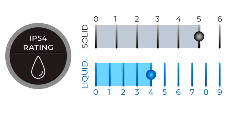 Защита IP54 Alta Labs AP6-Pro — пыле- и влагозащищённый корпус для коммерческих помещений