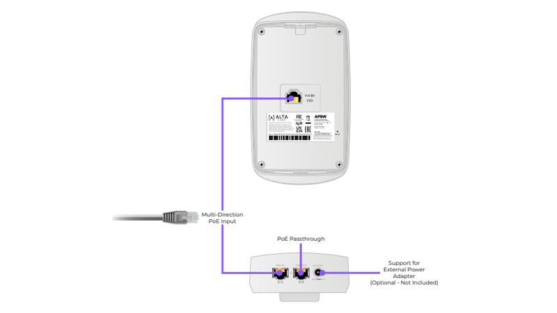 Схема подключения Alta Labs AP6W с поддержкой PoE Pass Through