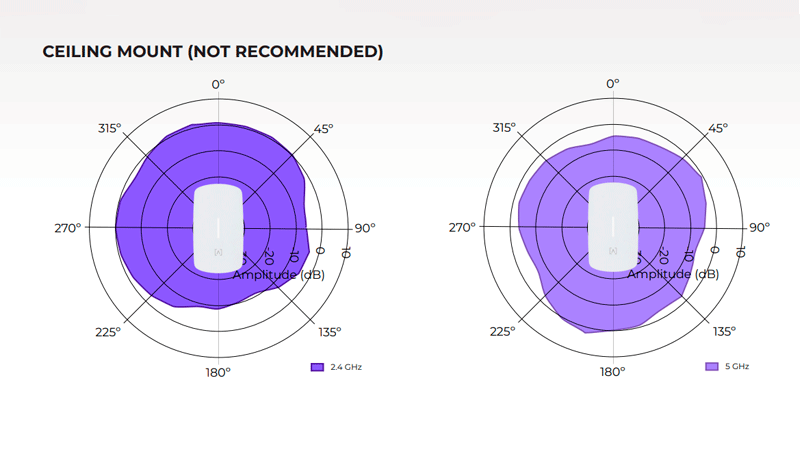 Диаграмма покрытия Alta Labs AP6W