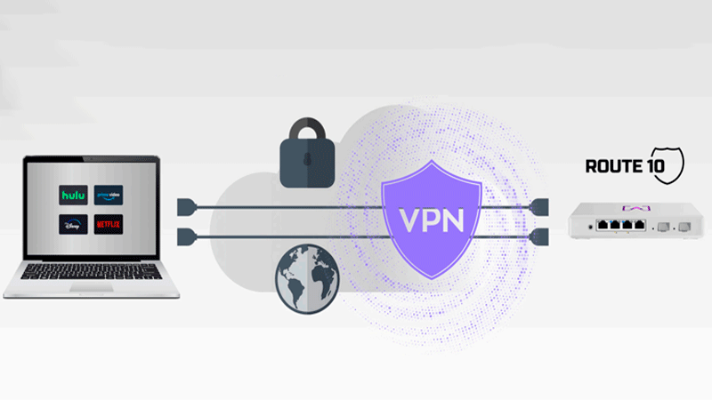 Схема работы VPN с маршрутизатором Alta Labs ROUTE 10: защита интернет-трафика между ноутбуком и роутером