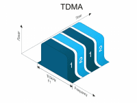 Технология TDMA: гарантия построения надежной беспроводной сети