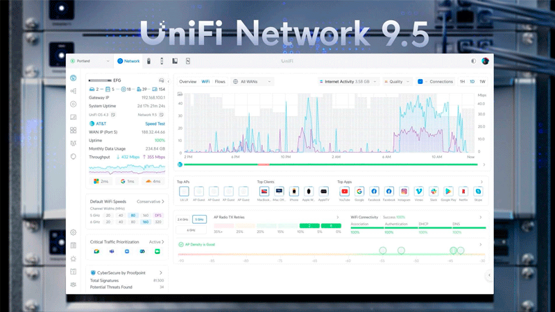 UniFi Network 9.5: новый уровень стабильности и автоматизации