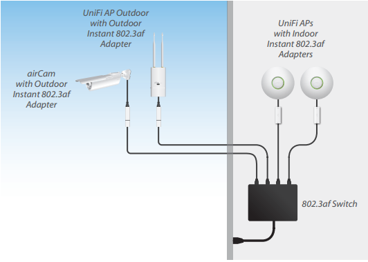 PoE адаптер Ubiquiti Instant 802.3af-0 схема подключения