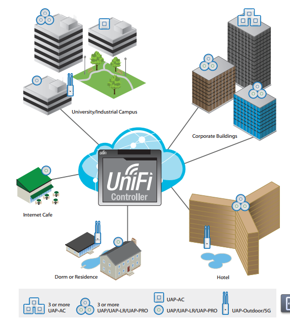 Точка доступа Ubiquiti UniFi UAP-LR 2,4 ГГц пример использования