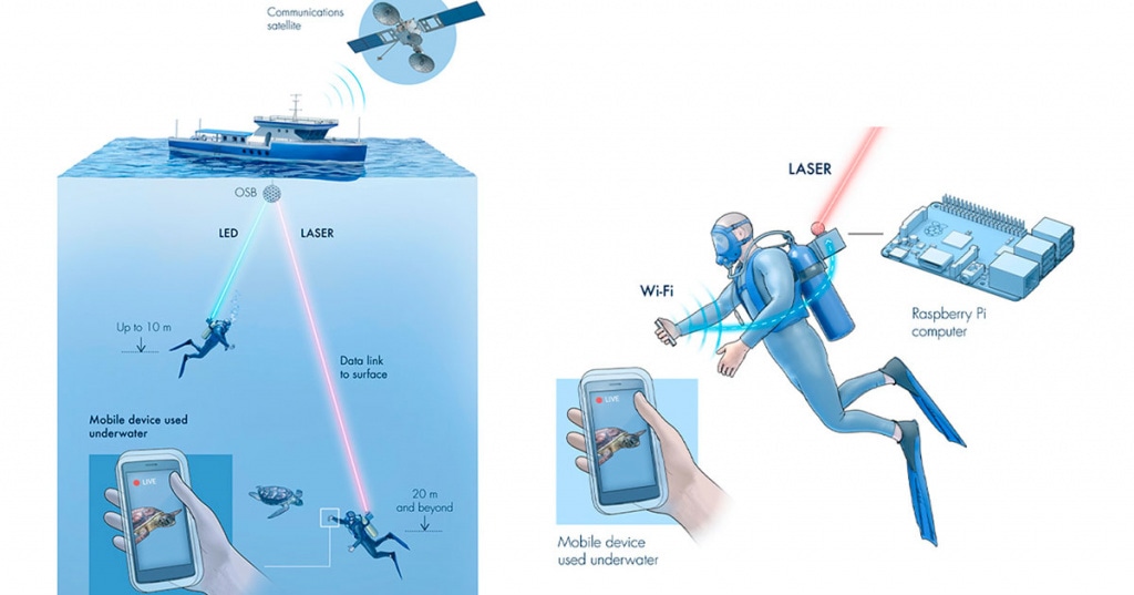 «Подводный Wi-Fi»: новая технология покоряет мир