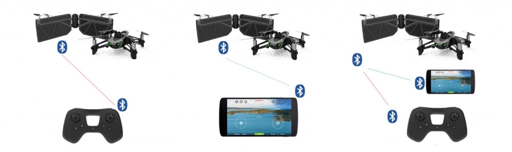 Три способа управления Minidrones 3