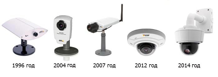 Эволюция сетевых камер AXIS