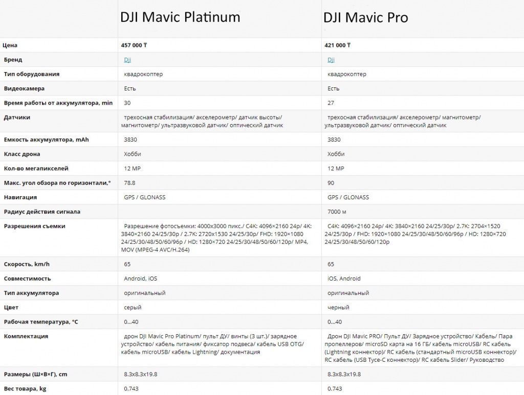 Mavic Pro и Mavic Platinum сравнение характеристик