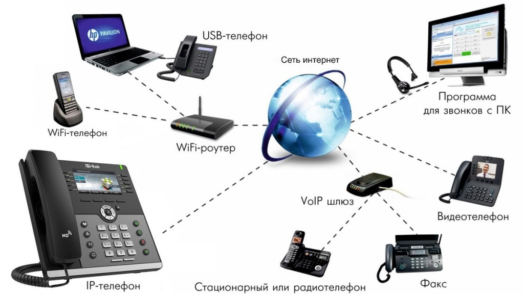Atcom — ведущий бренд на рынке VoIP-оборудования