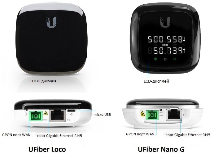 UFiber Loco – решение для быстрого развертывания сетей