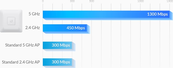 unifiapac-feature-performance.jpg