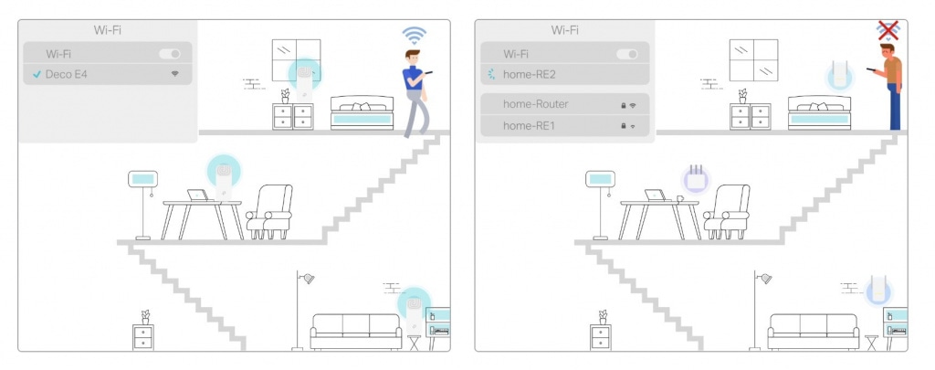 Обзор TP-Link Deco E4: Wi-Fi сеть, не требующая настройки