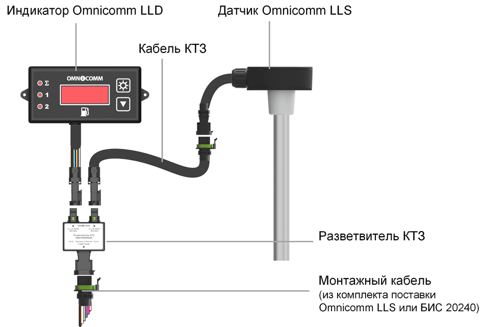 Датчик уровня топлива Omnicomm LLS 5 с технологией FUELSCAN