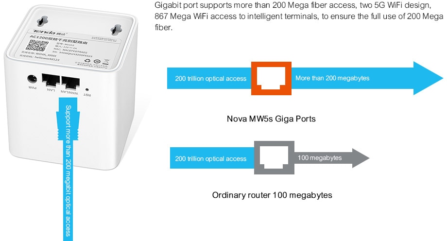 Вышел в свет новый Mesh роутер Nova MW5s от компании Tenda