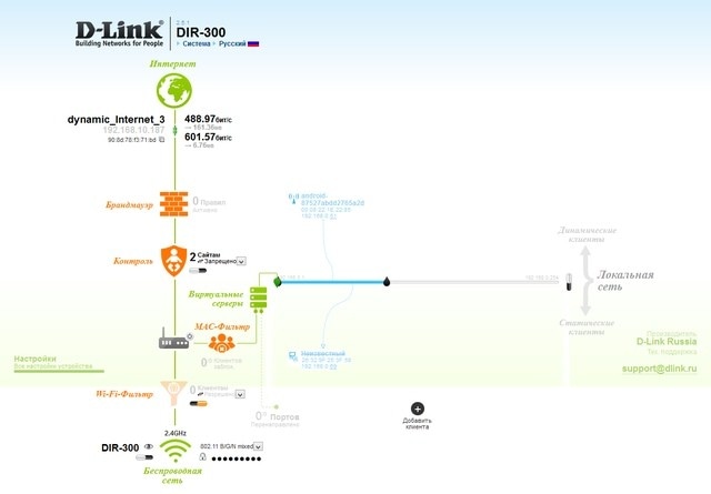 маршрутизатор D-Link DIR-300 интерфейс