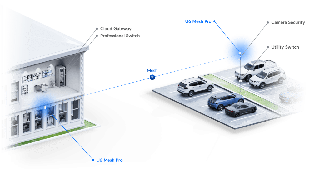 UniFi U6 Mesh Pro в Казахстане