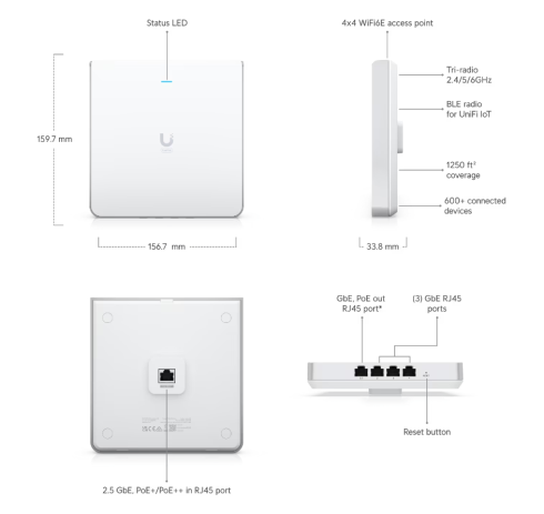 Точка доступа Ubiquiti UniFi 6 Enterprise In-Wall фото 6