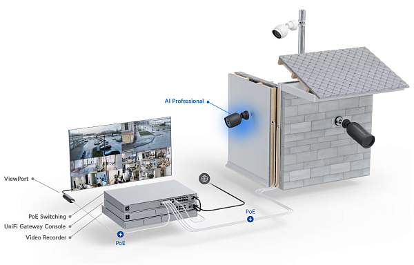 IP-камера Ubiquiti UniFi Protect AI Professional 4K