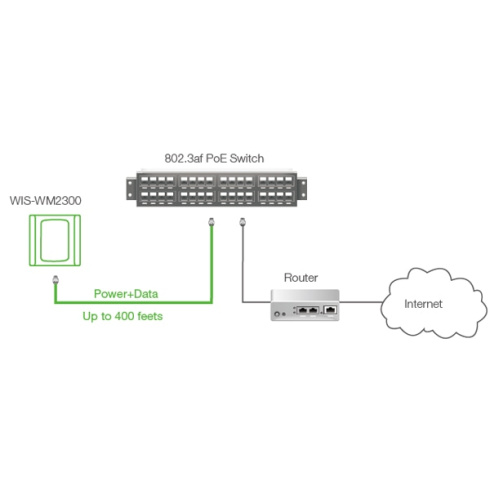 Точка доступа Wisnetworks WIS-WM2300 фото 2