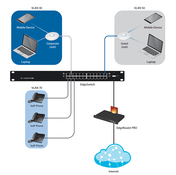 PoE коммутатор Ubiquiti EdgeSwitch ES-24-250W