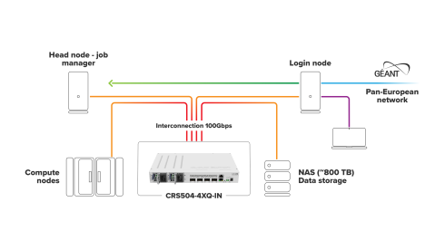 Коммутатор MikroTik CRS504-4XQ-IN фото 7