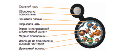 Кабель сетевой F/UTP Cat5e NETLAN, медный, PE -40, внешний, 305м фото 3