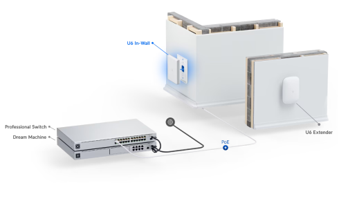 Точка доступа Ubiquiti UniFi 6 Enterprise In-Wall фото 8
