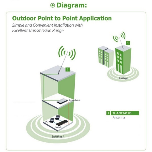 Wi-Fi антенна TP-Link TL-ANT2412D фото 6