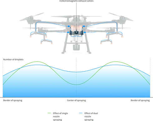 Дрон DJI Agras T20 фото 6