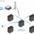Всенаправленная антенна Ubiquiti AirMAX Omni 3G12 3 ГГц, 12 dBi фото 6