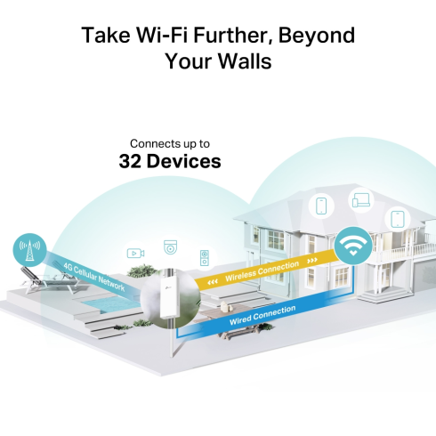 4G LTE роутер TP-Link TL-MR100-Outdoor фото 5
