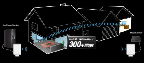 Точки доступа Ubiquiti AirWire фото 4