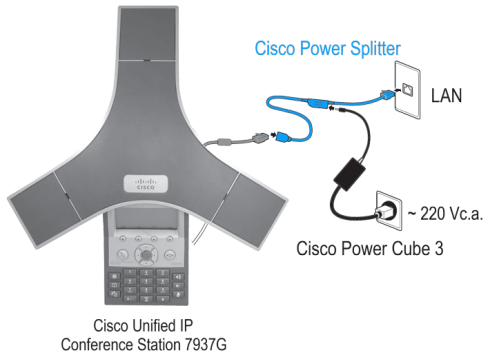 Сплитерный модуль Cisco CP-7937-PWR-SPL фото 3