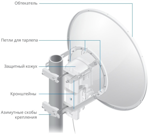 Антенна Ubiquiti airFiber X 35 dBi фото 4