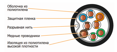 Кабель сетевой UTP Cat5e NETLAN внешний, Сu, PE, 305м фото 3