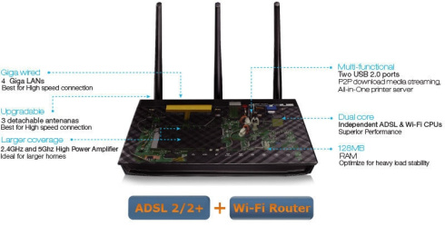 Wi-Fi модем ASUS DSL-N55U фото 4