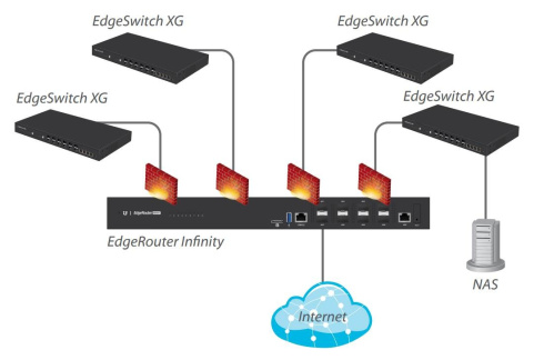 Маршрутизатор Ubiquiti EdgeRouter Infinity ER8 XG фото 6