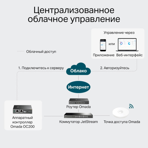 Контроллер TP-Link OC200 фото 5