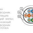 Кабель сетевой SFTP Cat7 Eurolan внутренний, Cu, 500 м фото 2