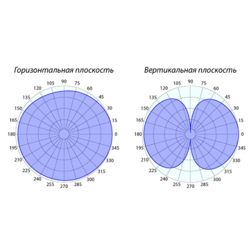 Потолочная антенна PicoCell AO-800/2700-3 фото 2