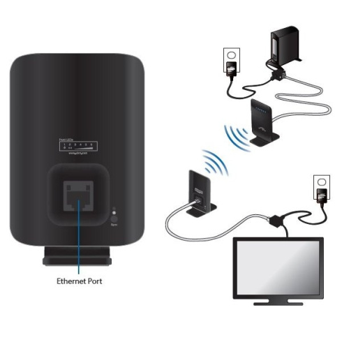 Точки доступа Ubiquiti AirWire фото 3